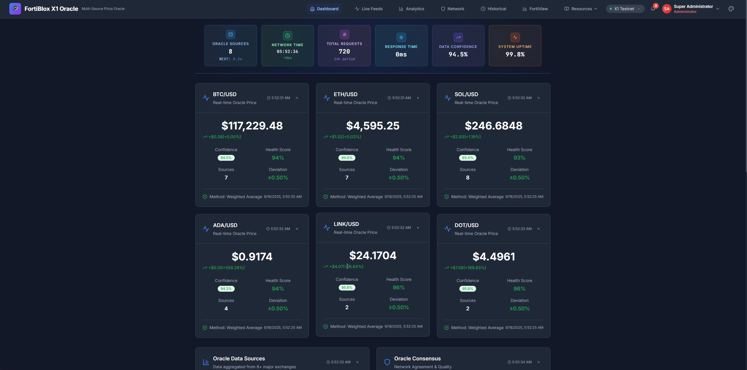 Oracle Analytics
